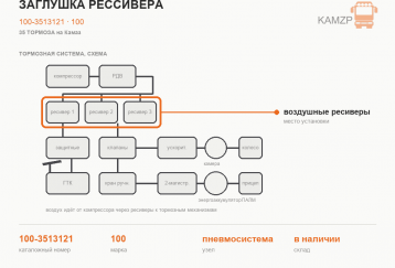 Заглушка рессивера фото