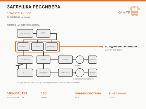 Заглушка рессивера, каталожный номер 100-3513121