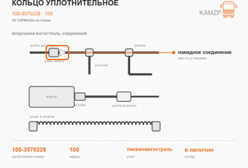 Кольцо уплотнительное фото