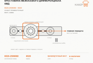 Крестовина межосевого дифференциала КМД фото