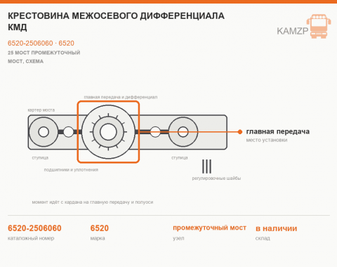 Крестовина межосевого дифференциала КМД - фото