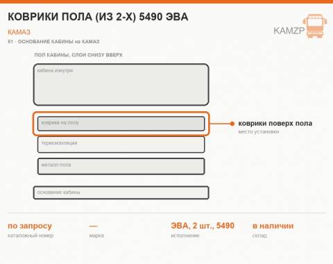 Коврики пола (из 2-х) 5490 ЭВА - фото