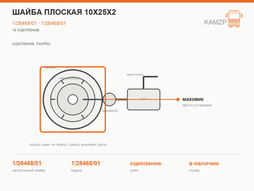 Шайба плоская 10х25х2 фото