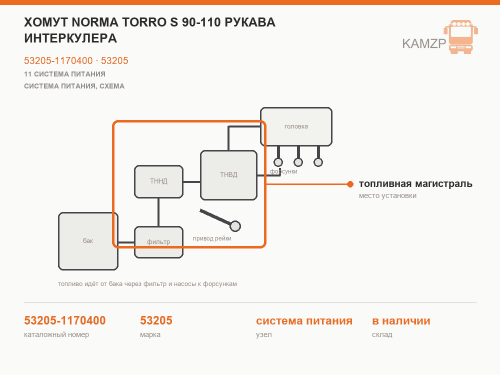 Хомут norma torro s 90-110 рукава интеркулера, каталожный номер 53205-1170400