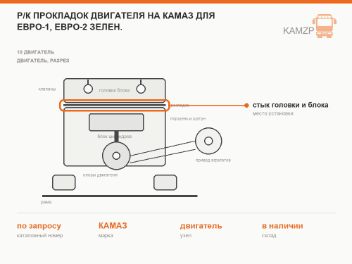 Р/к прокладок двигателя на КАМАЗ для Евро-1, Евро-2 зелен.