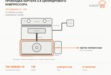Прокладка картера 2-х  цилиндрового компрессора фото