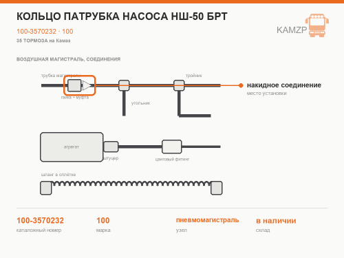 Кольцо патрубка насоса нш-50 БРТ, каталожный номер 100-3570232