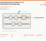 Трубки делителя на КАМАЗ из 4-х наим.(воздухопровод) КМД, каталожный номер 15-1772270/290/300/320
