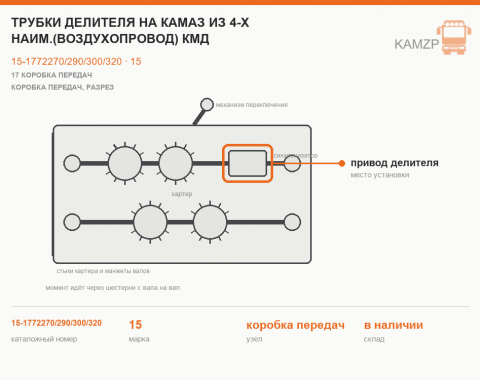 Трубки делителя на КАМАЗ из 4-х наим.(воздухопровод) КМД, каталожный номер 15-1772270/290/300/320