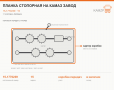 Планка стопорная на КАМАЗ завод, каталожный номер 15-1770239