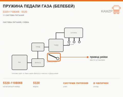 Пружина педали газа (Белебей), каталожный номер 5320-1108068