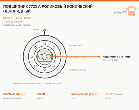 Подшипник 7723 А роликовый конический однорядный, каталожный номер 6520-3104022