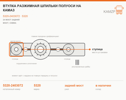 Втулка разжимная шпильки полуоси на КАМАЗ, каталожный номер 5320-2403072