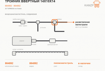 Тройник ввертный 14х10х14 фото