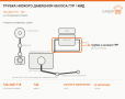 Трубка низкого давления насоса гур / КМД, каталожный номер 740-3407116