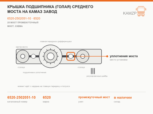 Крышка подшипника (голая) среднего моста на КАМАЗ завод, каталожный номер 6520-2502051-10