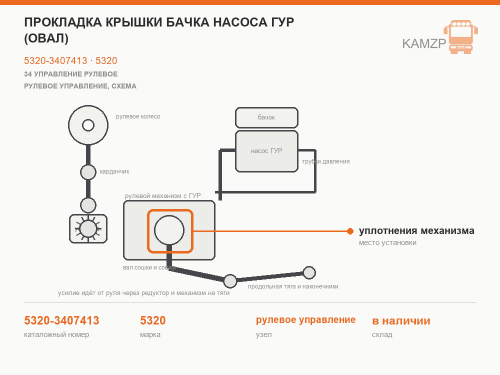 Прокладка крышки бачка насоса ГУР (овал) фото