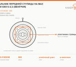 Сальник передней ступицы на маз 92х120х13-2,2 (венгрия), каталожный номер 500-3103038