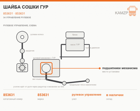 Шайба сошки гур, каталожный номер 853631