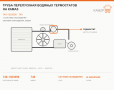 Труба перепускная водяных термостатов на КАМАЗ, каталожный номер 740-1303090