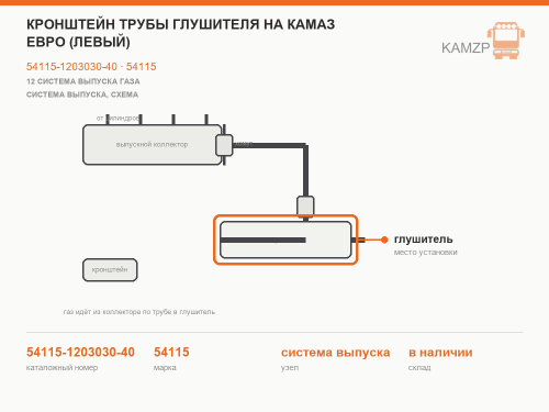 Кронштейн трубы глушителя на КАМАЗ Евро (левый), каталожный номер 54115-1203030-40