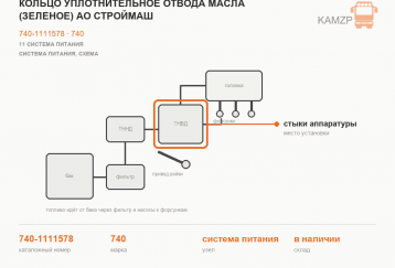 Кольцо уплотнительное отвода масла (зеленое) АО Строймаш фото