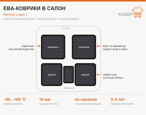 Ева коврики для авто Рено Логан 1 черная окантовка - фото