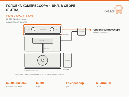 Головка компрессора 1-цил. в сборе (Литва), каталожный номер 53205-3509039