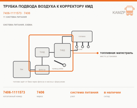 Трубка подвода воздуха к корректору КМД, каталожный номер 7406-1111573