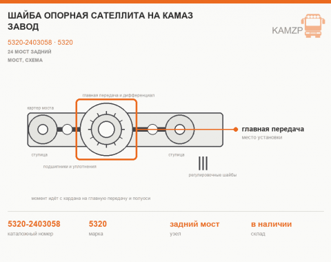 Шайба опорная сателлита на КАМАЗ завод, каталожный номер 5320-2403058