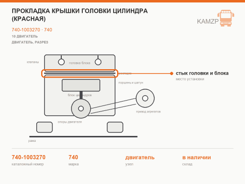 Прокладка крышки головки цилиндра (красная), каталожный номер 740-1003270