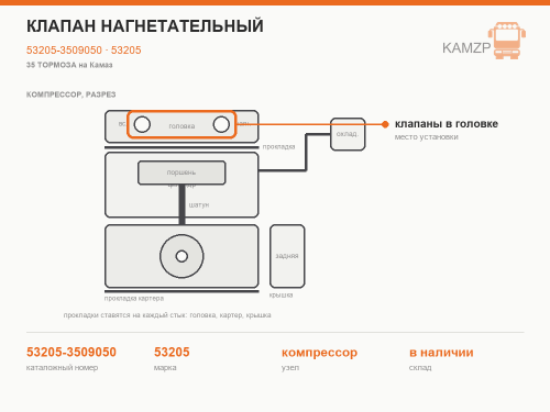 Клапан нагнетательный, каталожный номер 53205-3509050