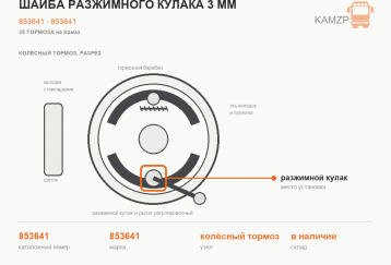 Шайба разжимного кулака 3 мм фото