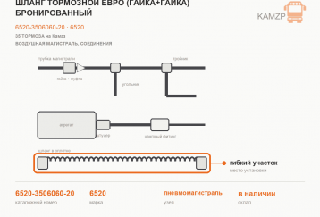 Шланг тормозной ЕВРО (гайка+гайка) бронированный фото