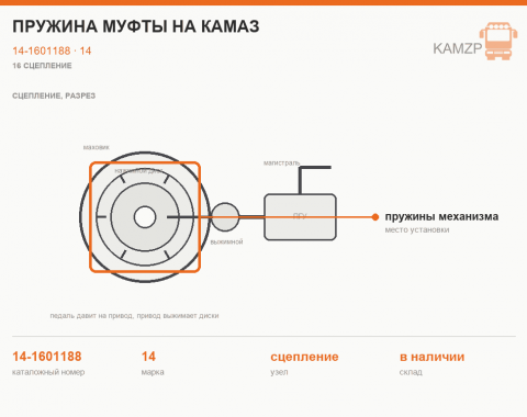 Пружина муфты на КАМАЗ, каталожный номер 14-1601188