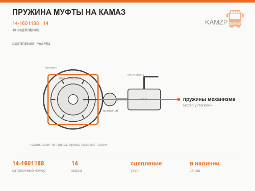 Пружина муфты на КАМАЗ, каталожный номер 14-1601188