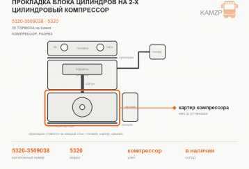 Прокладка блока цилиндров на 2-х цилиндровый компрессор фото