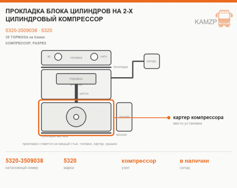 Прокладка блока цилиндров на 2-х цилиндровый компрессор, каталожный номер 5320-3509038