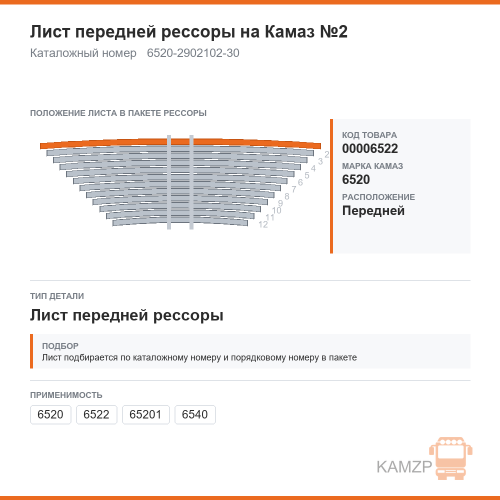 Лист передней рессоры на КАМАЗ №2, каталожный номер 6520-2902102-30