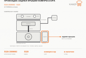 Прокладка задней крышки компрессора фото