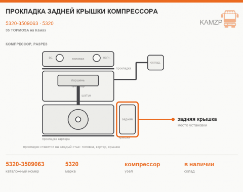 Прокладка задней крышки компрессора - фото