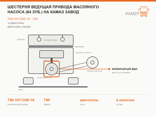 Шестерня ведущая привода масляного насоса (64 зуб.) на КАМАЗ завод, каталожный номер 740-1011240-10