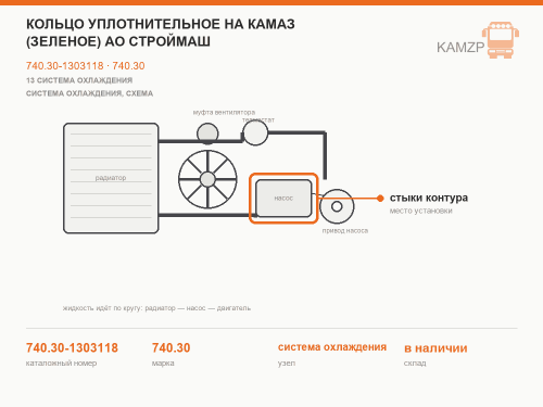 Кольцо уплотнительное на КАМАЗ (зеленое) АО Строймаш, каталожный номер 740.30-1303118