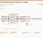 Шестерня ведущая на КАМАЗ 4310 завод, каталожный номер 43253/4310-2402017