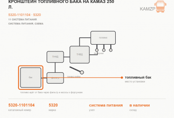 Кронштейн топливного бака на Камаз 250 л. фото