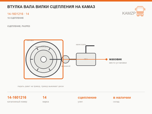 Втулка вала вилки сцепления на КАМАЗ, каталожный номер 14-1601216