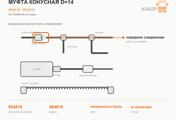 Муфта конусная D=14 фото
