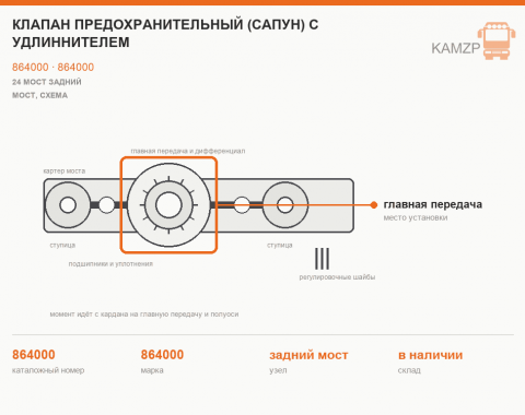 Клапан предохранительный (сапун) с удлиннителем, каталожный номер 864000