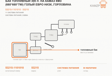 Бак топливный 300 л. на Камаз КМЗ (660*660*790) голый ЕВРО низк..горловина фото