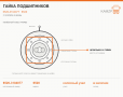 Гайка подшипников - фото с других ракурсов